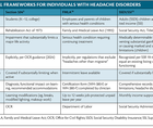 Table from the article by Riggins and Paris for the May June 2026 issue of Practical Neurology