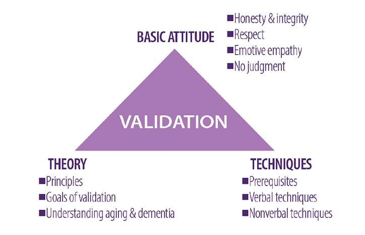 Dementia Insights Avoiding Burnout in Dementia Care