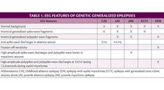 Genetic Generalized Epilepsies