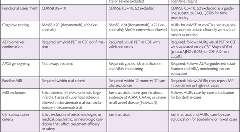 Selection and Delivery of Amyloid Targeting - D85f0a57aee9dcc041aca0126eec69b7 