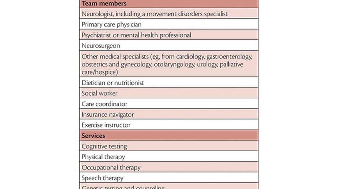Movement Disorders Moment Comprehensive Care in Movement Disorders