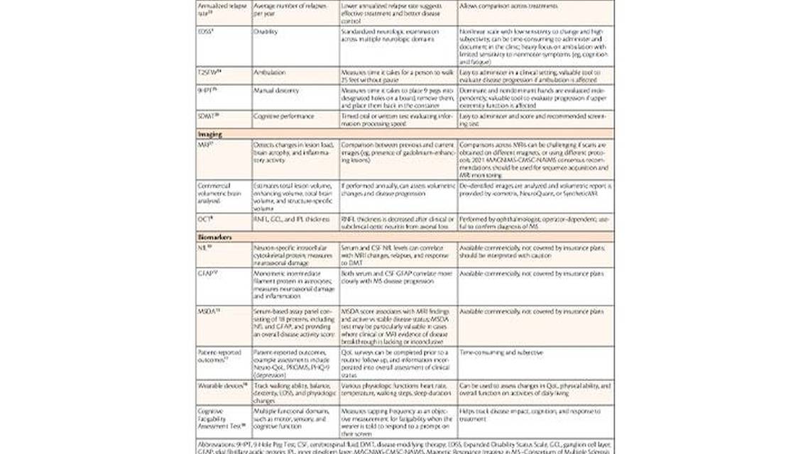 Treatment Response Assessment Tools for Relapsing Multiple Sclerosis