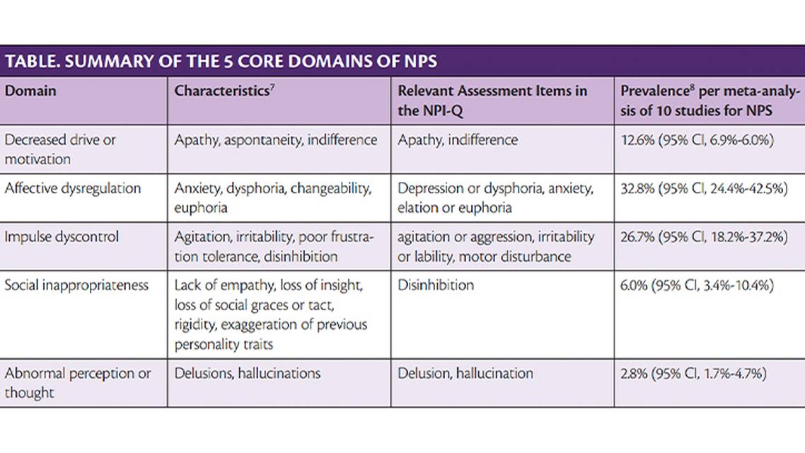 Dementia Insights Mild Behavioral Impairment