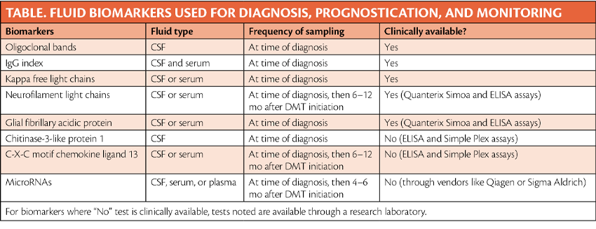 MS Fluid Biomarkers