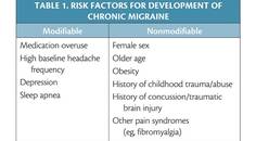 Headache Horizons Rebound Abounds in Chronic Migraine