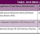 2019 Drug and Device Approvals in Neurology