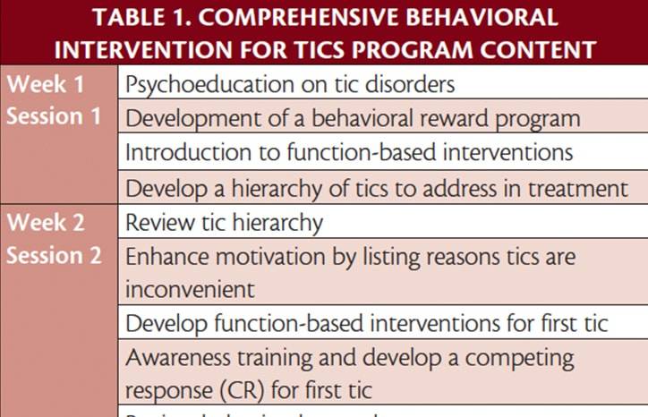 Comprehensive Behavioral Intervention for Tics