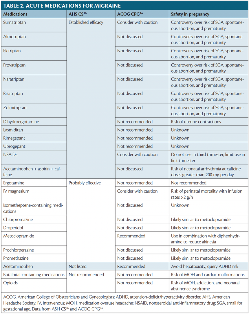 Management of Headache in Pregnant Women