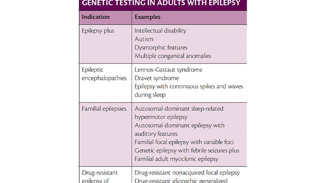 Genetic Testing in Adults with Epilepsy