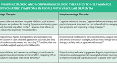 PN0825 CF6 Table Pharmacologic and Nonpharmacologic Therapies for Neuropsychiatric Symptoms