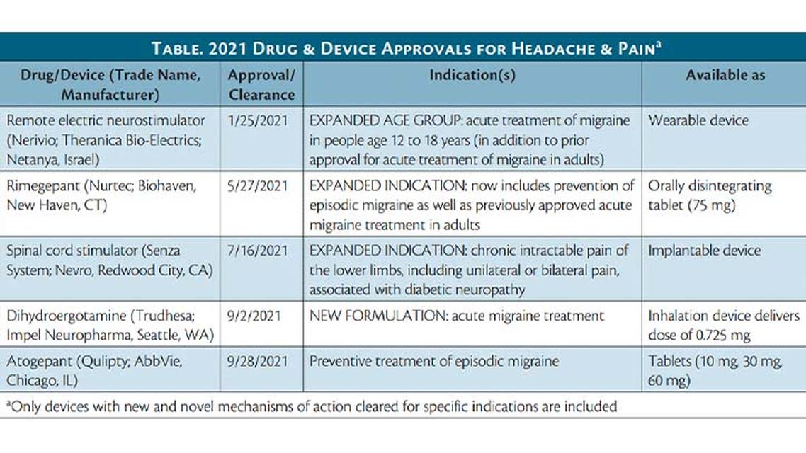 Special Report 2021 Neurology Drug and Device Approvals