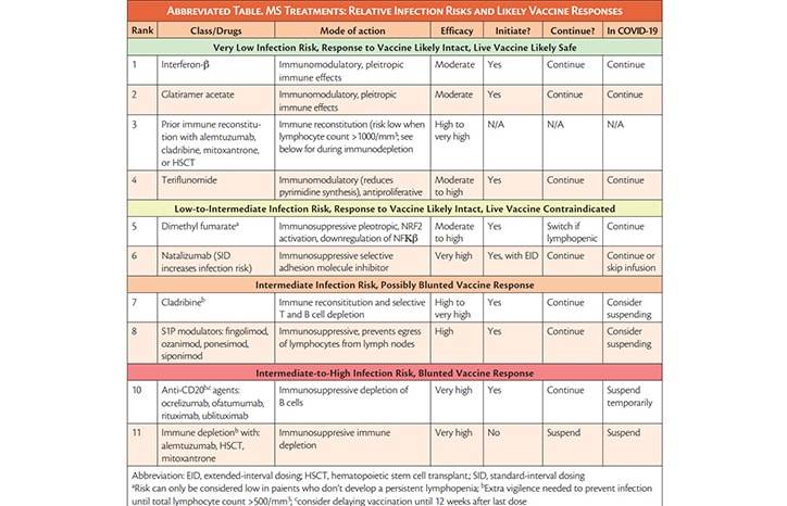MS Minute The COVID 19 Vaccine and Vaccine Readiness in MS