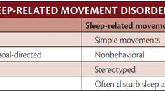 sleep related movement disorders table