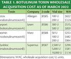 Practice Management Botulinum Toxin Billing and Coding Update