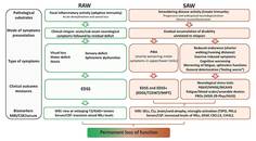 Progressive Multiple Sclerosis Functional Anatomic and Biologic Tools to Assess Disability Progression and Improve Patient