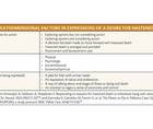 Medical Aid in Dying An Overview for Neurologists