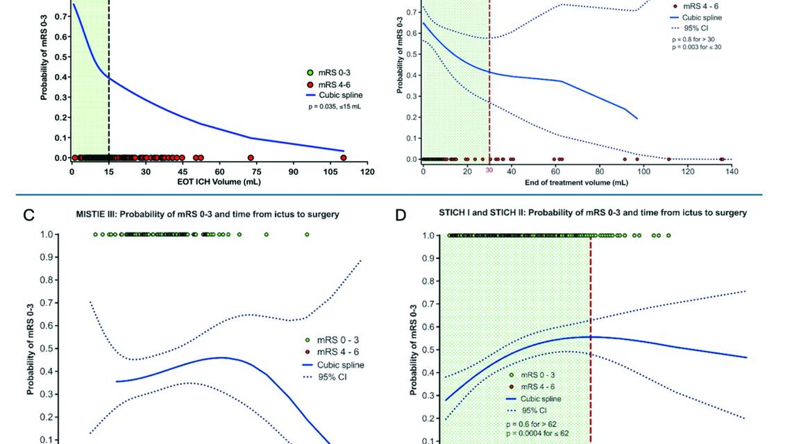 Polster Fig 2 Hematoma Volume