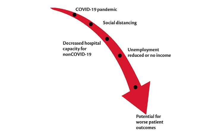 COVID 19 and Stroke