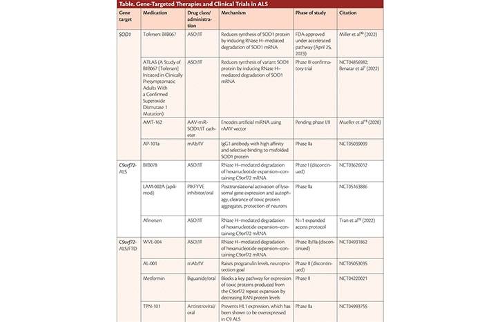 Rise of the Genomic Medicine Era in Amyotrophic Lateral Sclerosis