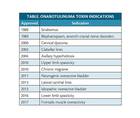 Headache Highlights From Killer to CureBotulinum Toxin as Therapy Turns 30