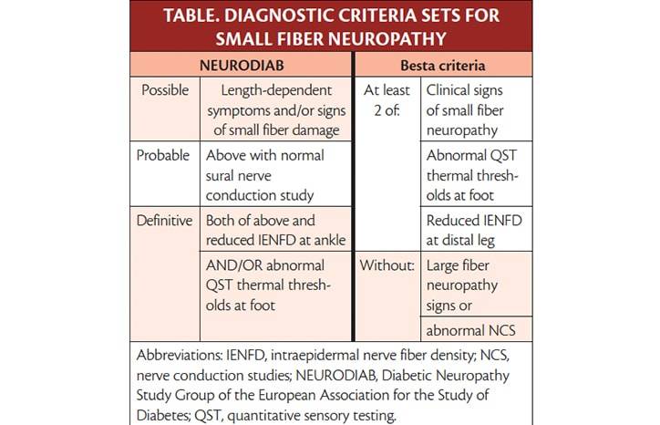 Small Fiber Neuropathy