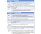 The Whole Physician Ten Action Items to Combat Peer to Peer and Institutional Racial Bias in Medicine
