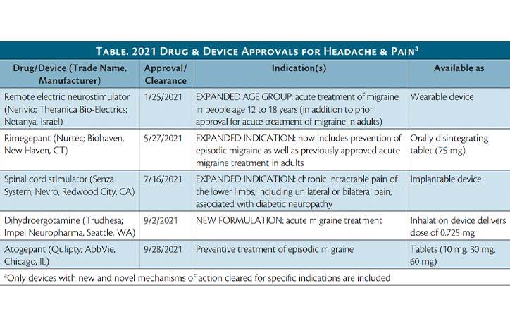Special Report 2021 Neurology Drug and Device Approvals