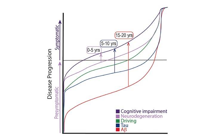 Naturalistic Driving Measures