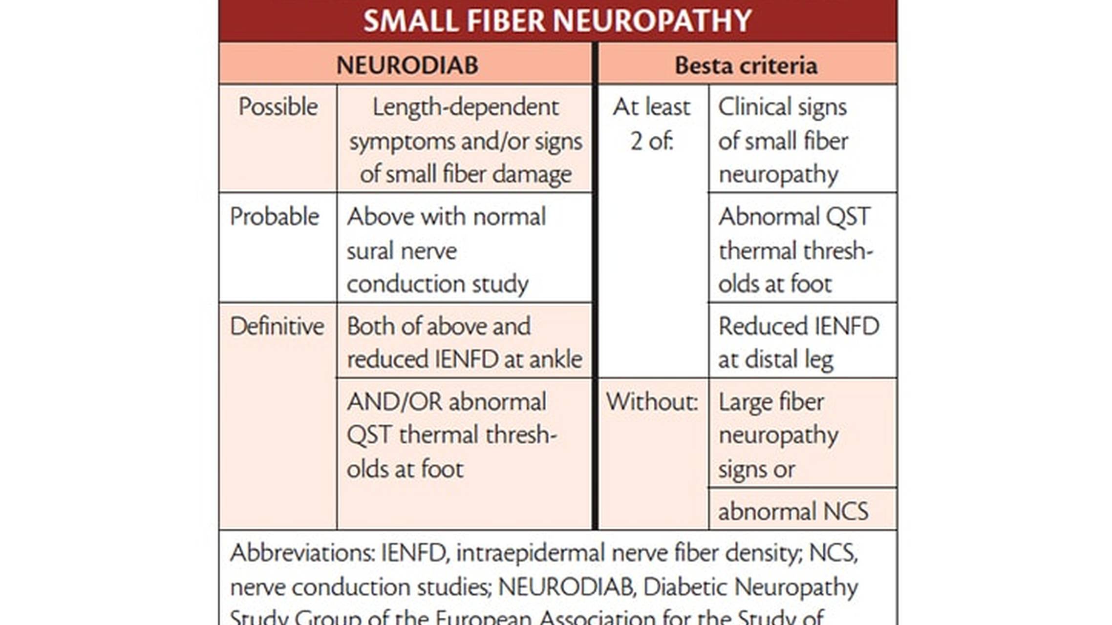 Small Fiber Neuropathy