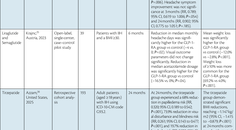 McVige et al table 3