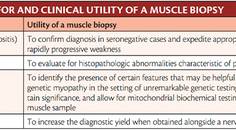 Neuromuscular Notes When to Order a Muscle Biopsy