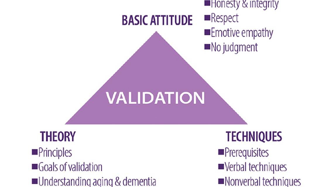 Dementia Insights The Validation Method for Dementia Care