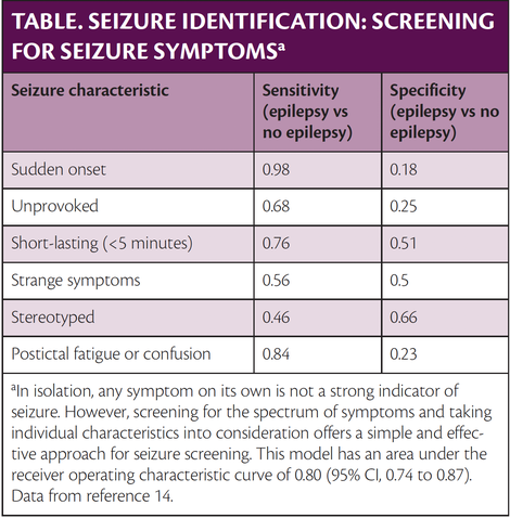 Quality of Life for Older People With Epilepsy