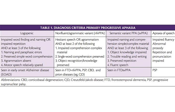 Dementia Insights Language and Dementia