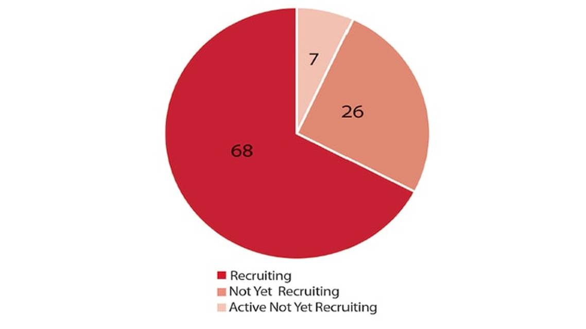 Stroke Spotlight Current Trials for Intracerebral Hemorrhage