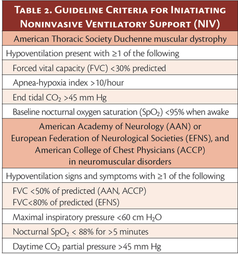 Respiratory Therapy for Neuromuscular Disorders -