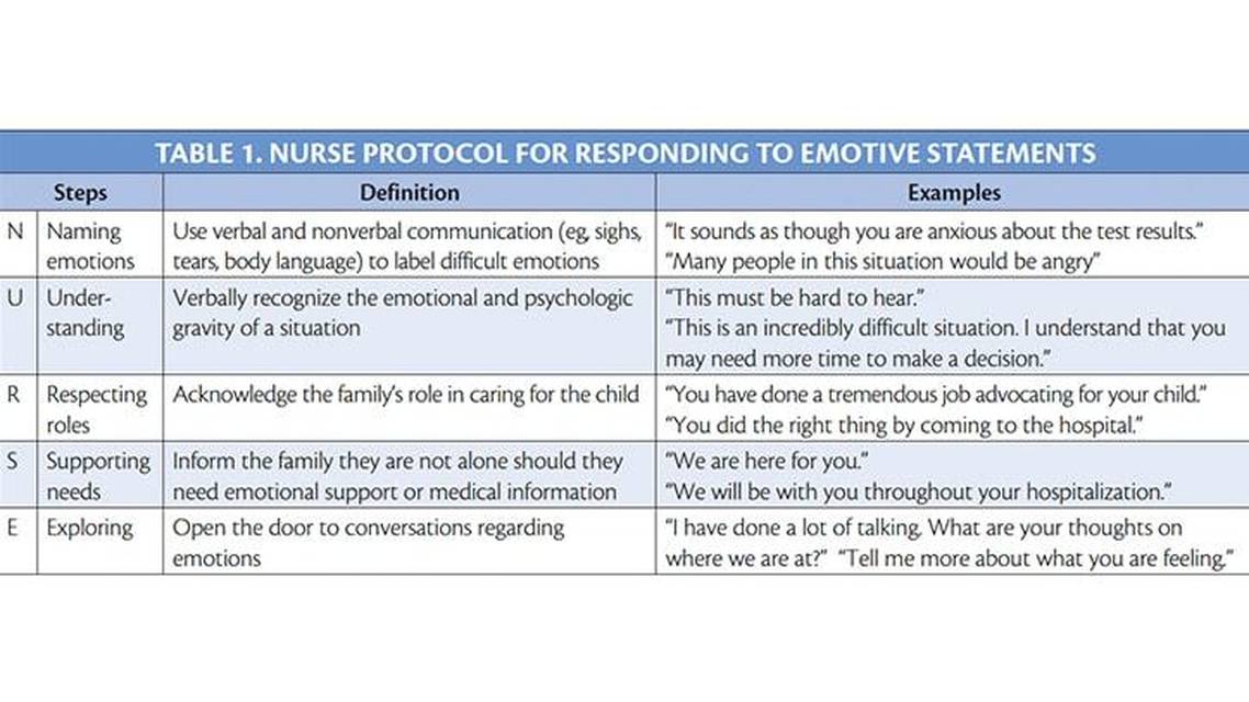 Palliative Care Skills for Pediatric Neurology