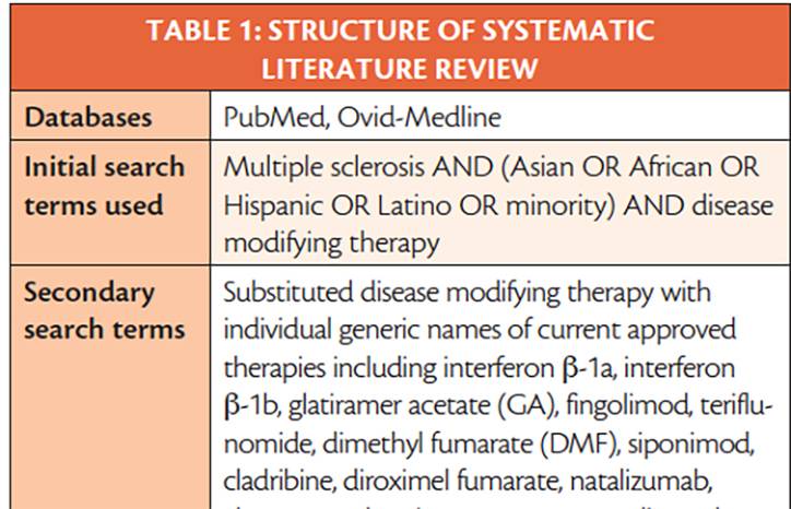 Multiple Sclerosis Treatment in Racial and Ethnic Minorities