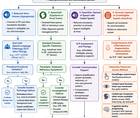 Assistive communication pathway for movement disorders
