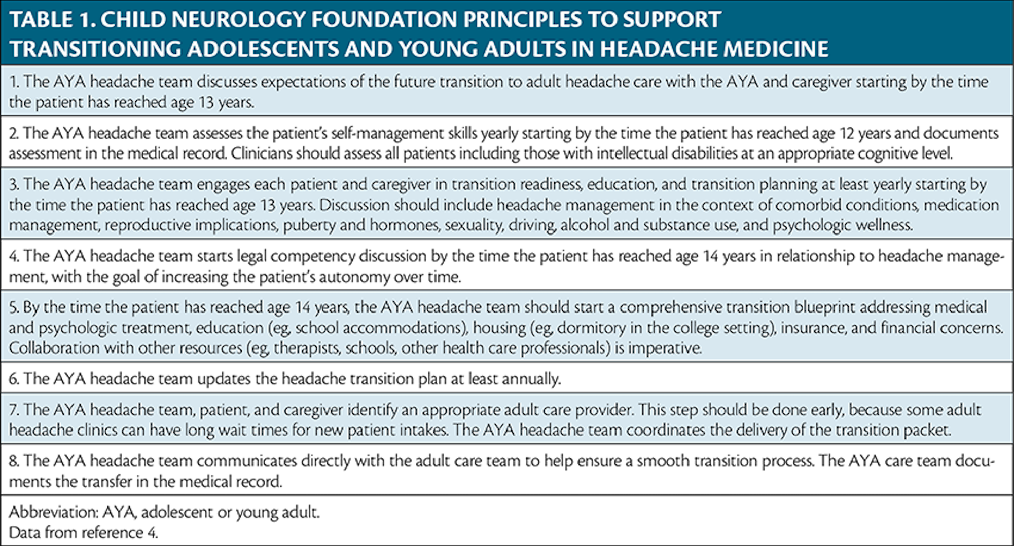 Transition from Pediatric to Adult Care in Headache
