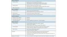 Headache Horizons Headache Pharmacology and Novel Therapeutics Update