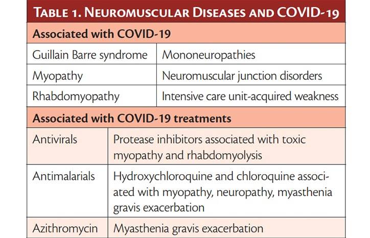 Neuromuscular Medicine and COVID 19