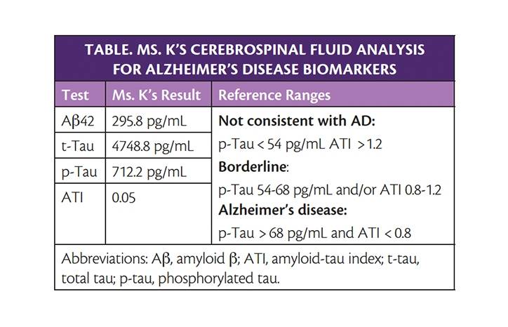 Early Clinically UnsuspectedAlzheimers Disease