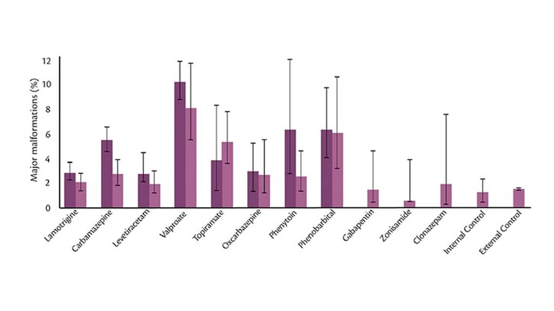 Women and Epilepsy