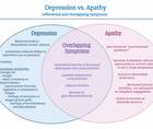 Depression vs apathy