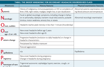 Diagnosing Secondary Headaches