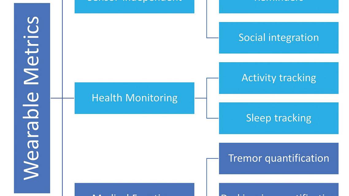 Wearable Devices in Parkinson Disease A Practical Guide for Clinicians