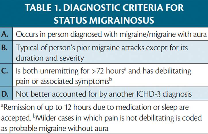 Status Migrainosus