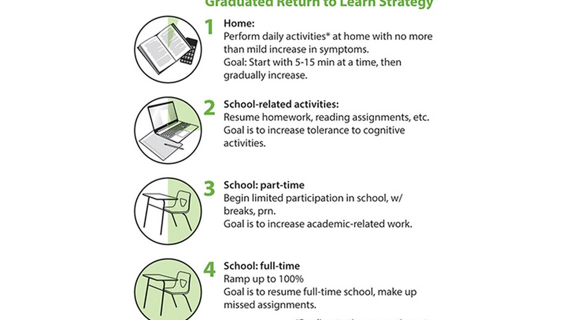 Return to School Work and Sport after Sport Related Concussion