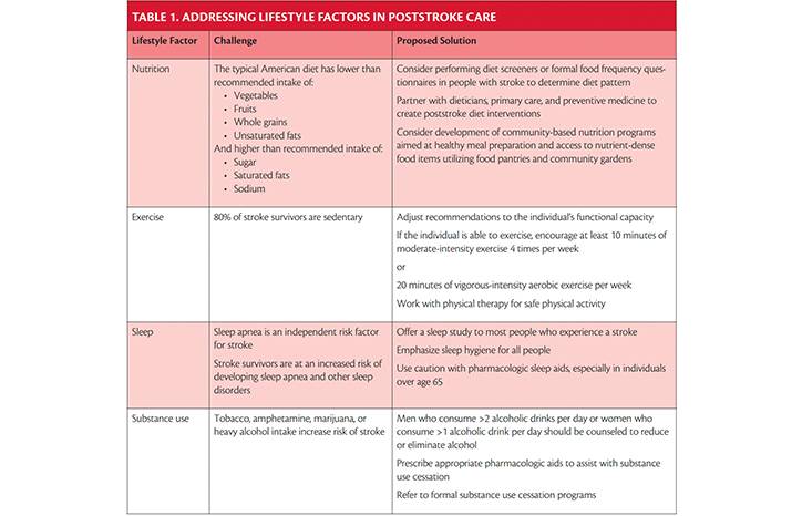 Addressing Lifestyle Factors in Poststroke Care